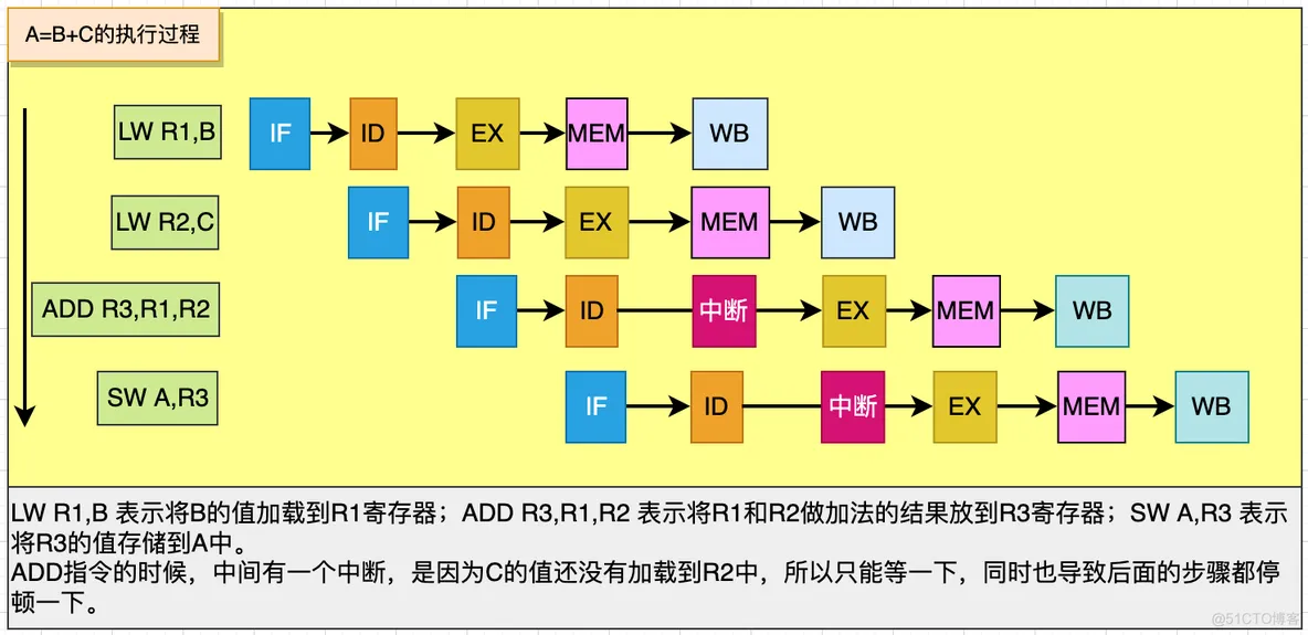 java jira操作 java jmm_java jira操作_08
